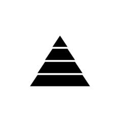 Pyramid chart