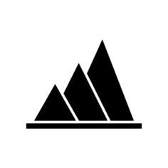 Pyramid chart