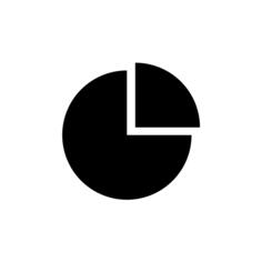 Pie chart