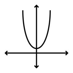 代数