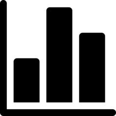 Bar chart