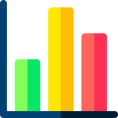 Bar chart