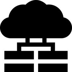 分配