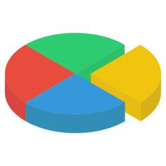 Pie chart