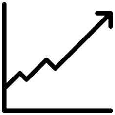 Bar chart