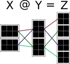 Original network graph