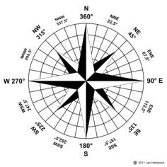 Wind rose compass