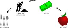 Money flow diagram