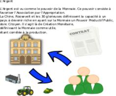 Credits and agriculture vector symbols