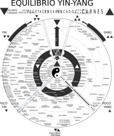 Yin-Yang with text