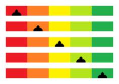 Color level indicator