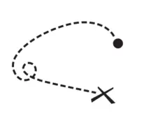 Trip symbols