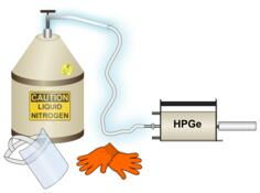 Liquid nitrogen