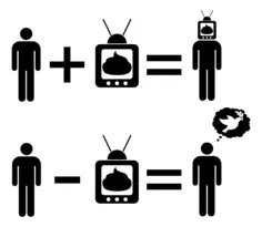Peace equation