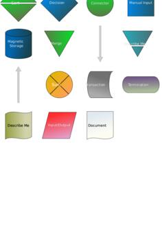 Flowchart symbols