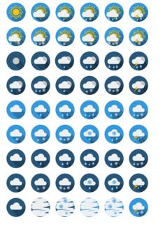Weather forecast