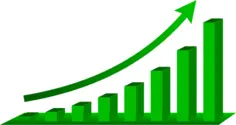 Green graph