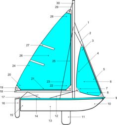 Sailing boat parts