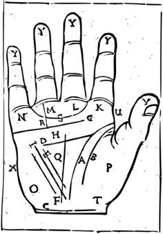 Palm reading chart