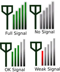 Signal strength icon vector image