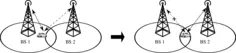 Mobile network diagram