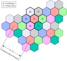 Frequency reuse distance diagram vector image