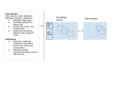 Vector illustration of smart health application database diagram