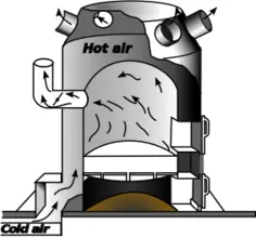 Vector illustration of furnace heater diagram
