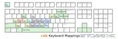 Keyboard mappings for CVLC input vector image