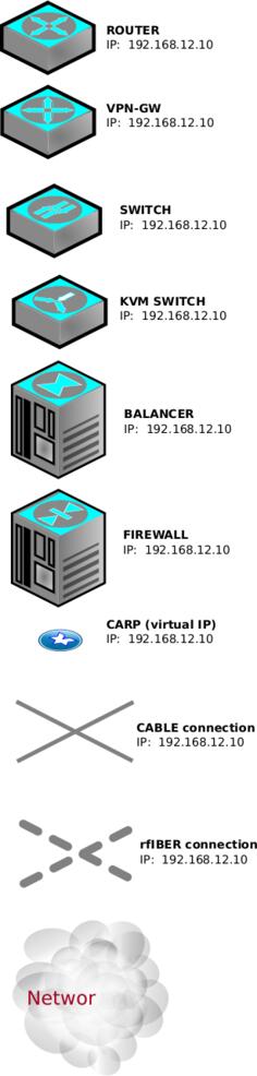 Vector illustration of dex-infastructure