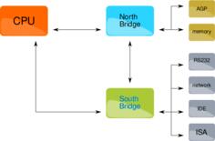 X86 Generic block diagram vector image