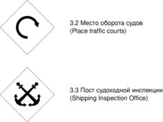 Vector illustration of navigation signs