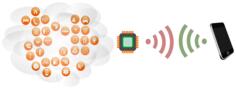 RFID system scheme vector image
