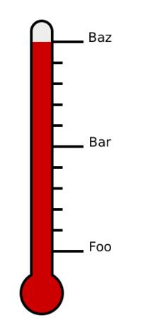 Thermometer vector illustration